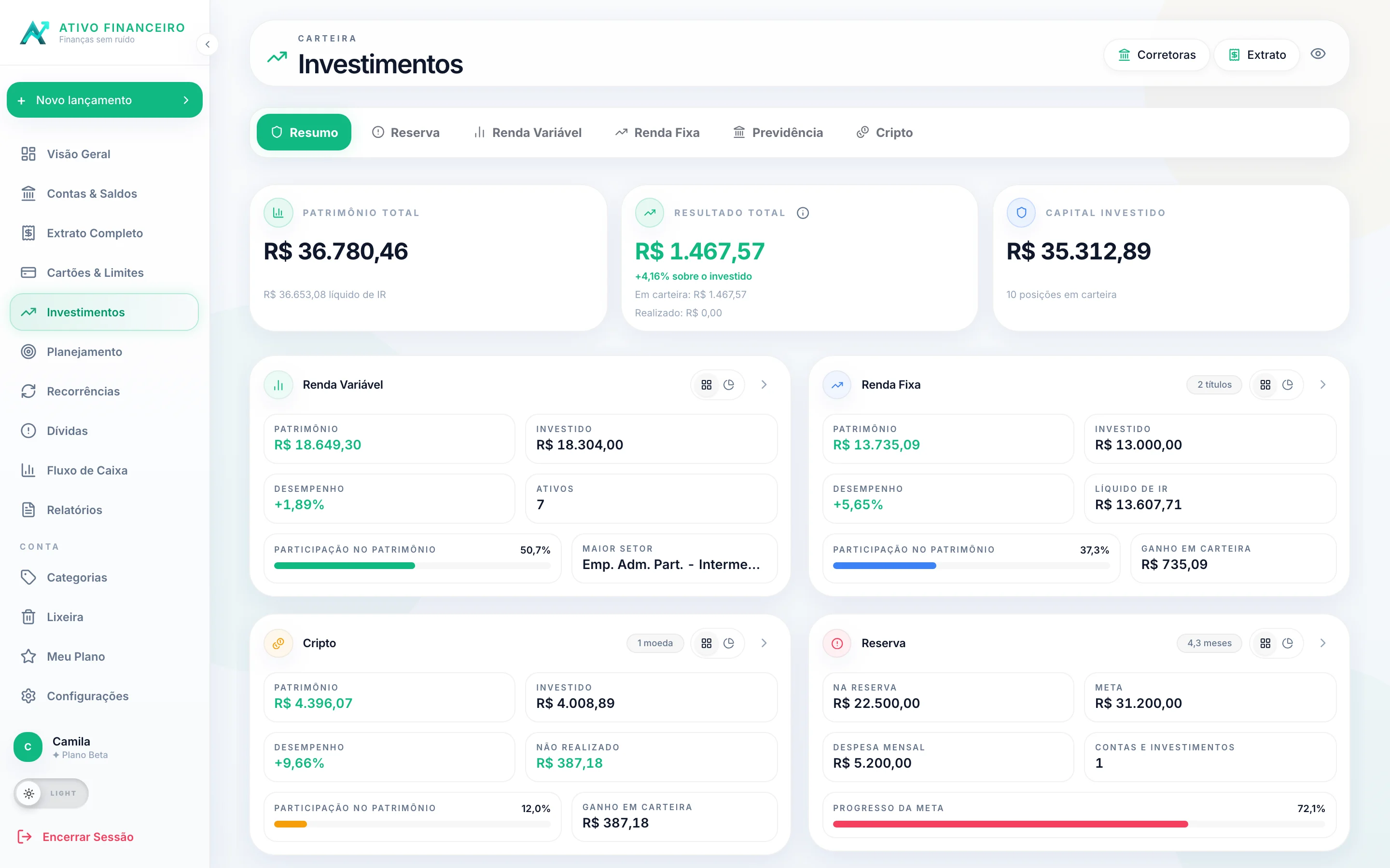 Resumo dos investimentos: patrimônio total, resultado total, capital investido e cartões de Renda Variável, Renda Fixa, Cripto e Reserva.